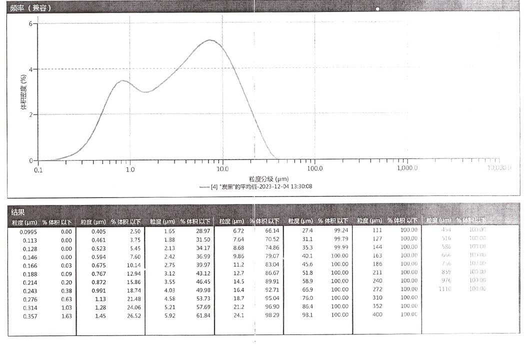 山东开元润丰环保科技有限公司
